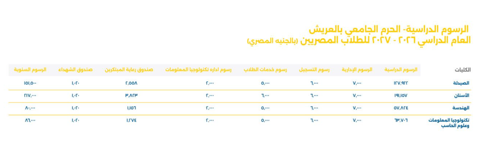 مصاريف جامعة سيناء مصاريف جامعة سيناء